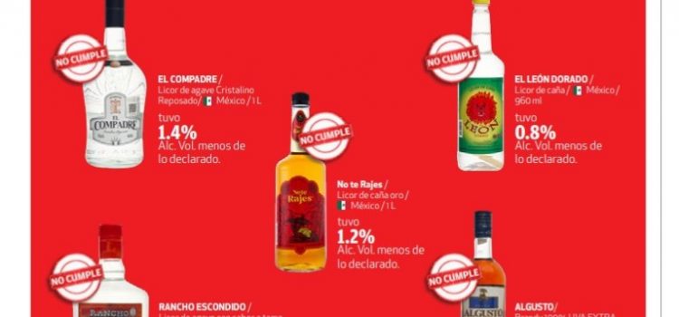 ESTAS BEBIDAS NO CUMPLEN CON EL CONTENIDO ALCOHÓLICO QUE DECLARAN