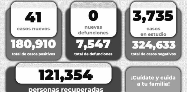 121 MIL 354 PERSONAS EN SLP HAN SUPERADO EL COVID-19